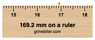 169.2 mm on a ruler Where is 169.2 millimeters on a ruler