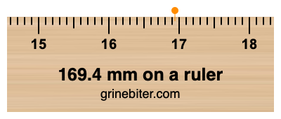 169.4 mm on a ruler Where is 169.4 millimeters on a ruler