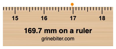 169.7 mm on a ruler Where is 169.7 millimeters on a ruler