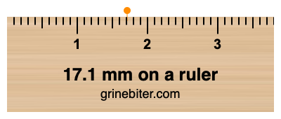 Where is 17.1 millimeters on a ruler