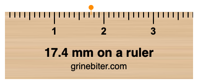 Where is 17.4 millimeters on a ruler