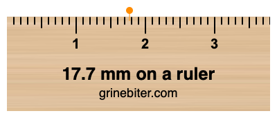 Where is 17.7 millimeters on a ruler