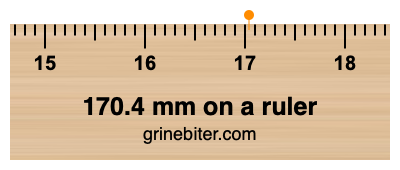 170.4 mm on a ruler Where is 170.4 millimeters on a ruler
