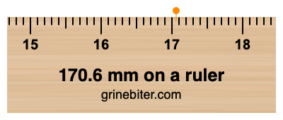 170.6 mm on a ruler Where is 170.6 millimeters on a ruler