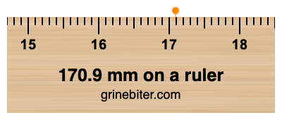 170.9 mm on a ruler Where is 170.9 millimeters on a ruler