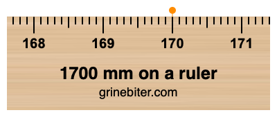 Where is 1700 millimeters on a ruler