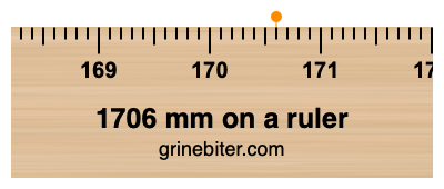 Where is 1706 millimeters on a ruler