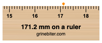 171.2 mm on a ruler Where is 171.2 millimeters on a ruler