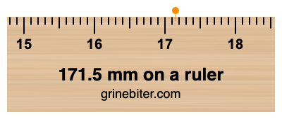 171.5 mm on a ruler Where is 171.5 millimeters on a ruler