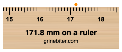171.8 mm on a ruler Where is 171.8 millimeters on a ruler