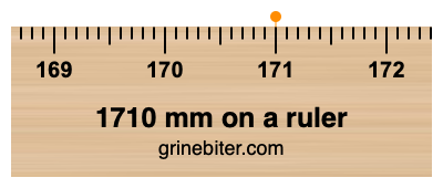 Where is 1710 millimeters on a ruler