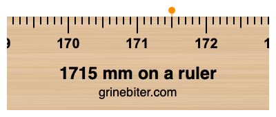 Where is 1715 millimeters on a ruler