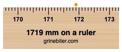 Where is 1719 millimeters on a ruler