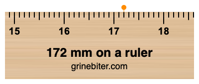 172 mm on a ruler Where is 172 millimeters on a ruler