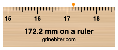 172.2 mm on a ruler Where is 172.2 millimeters on a ruler