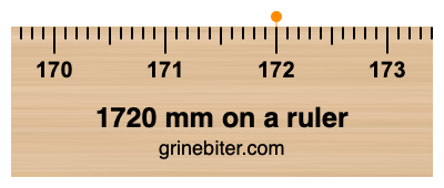 Where is 1720 millimeters on a ruler