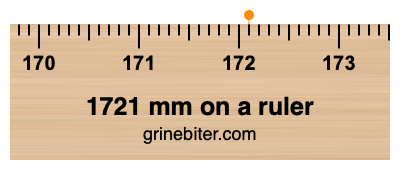 Where is 1721 millimeters on a ruler