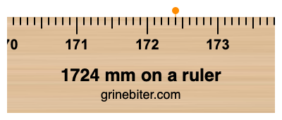 Where is 1724 millimeters on a ruler