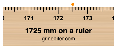 Where is 1725 millimeters on a ruler