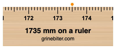 Where is 1735 millimeters on a ruler