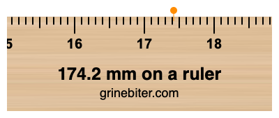 174.2 mm on a ruler Where is 174.2 millimeters on a ruler