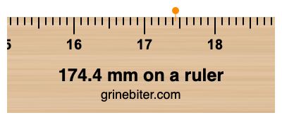 174.4 mm on a ruler Where is 174.4 millimeters on a ruler
