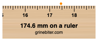 174.6 mm on a ruler Where is 174.6 millimeters on a ruler