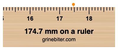 174.7 mm on a ruler Where is 174.7 millimeters on a ruler