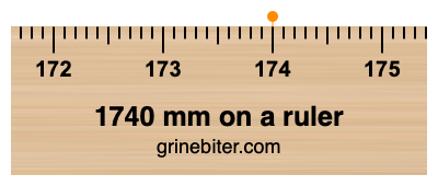 Where is 1740 millimeters on a ruler