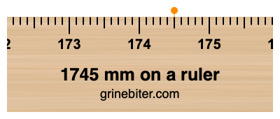 Where is 1745 millimeters on a ruler