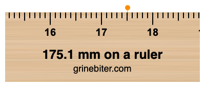 175.1 mm on a ruler Where is 175.1 millimeters on a ruler