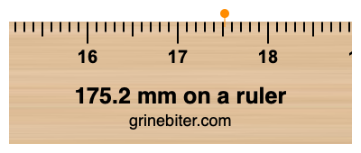 175.2 mm on a ruler Where is 175.2 millimeters on a ruler