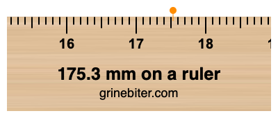 175.3 mm on a ruler Where is 175.3 millimeters on a ruler