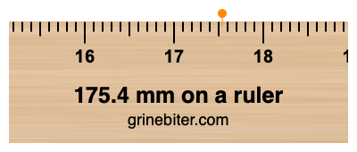 Where is 175.4 millimeters on a ruler