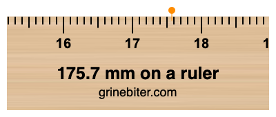 175.7 mm on a ruler Where is 175.7 millimeters on a ruler