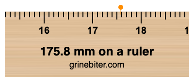 175.8 mm on a ruler Where is 175.8 millimeters on a ruler
