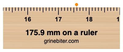 175.9 mm on a ruler Where is 175.9 millimeters on a ruler