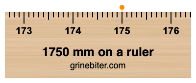 Where is 1750 millimeters on a ruler