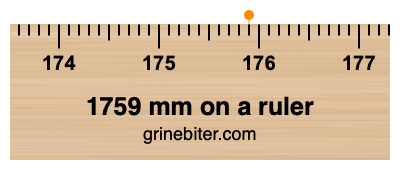 Where is 1759 millimeters on a ruler