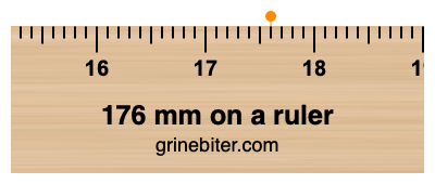 Where is 176 millimeters on a ruler