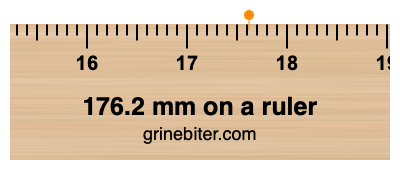 176.2 mm on a ruler Where is 176.2 millimeters on a ruler