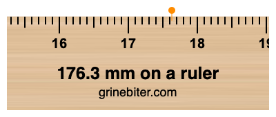 176.3 mm on a ruler Where is 176.3 millimeters on a ruler
