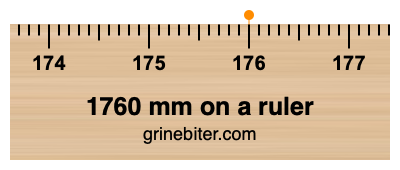 Where is 1760 millimeters on a ruler