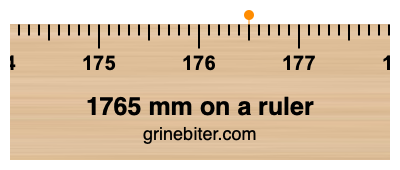 Where is 1765 millimeters on a ruler