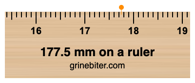 177.5 mm on a ruler Where is 177.5 millimeters on a ruler