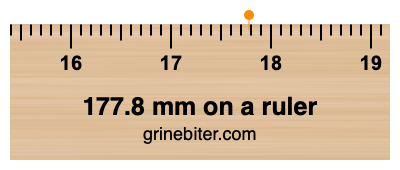 177.8 mm on a ruler Where is 177.8 millimeters on a ruler