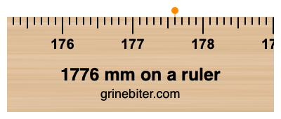 Where is 1776 millimeters on a ruler