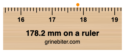 Where is 178.2 millimeters on a ruler