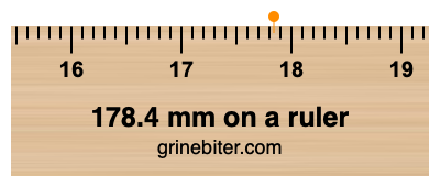 Where is 178.4 millimeters on a ruler