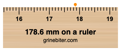 Where is 178.6 millimeters on a ruler